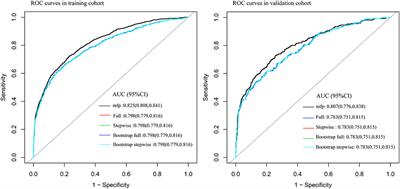 Development of an Early Warning Model for Predicting the Death Risk of Coronavirus Disease 2019 Based on Data Immediately Available on Admission